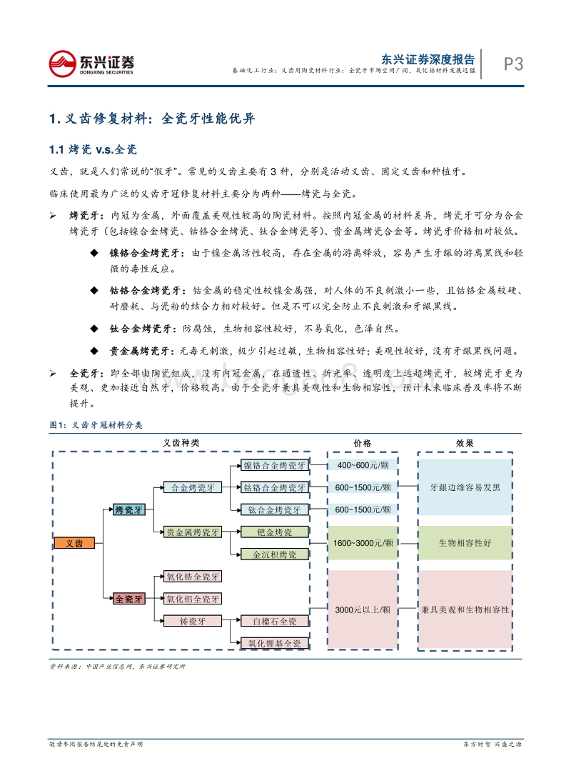先进陶瓷材料系列研究之二：义齿用陶瓷材料行业：全瓷牙市场空间广阔，氧化锆材料发展迅猛.pdf_第3页