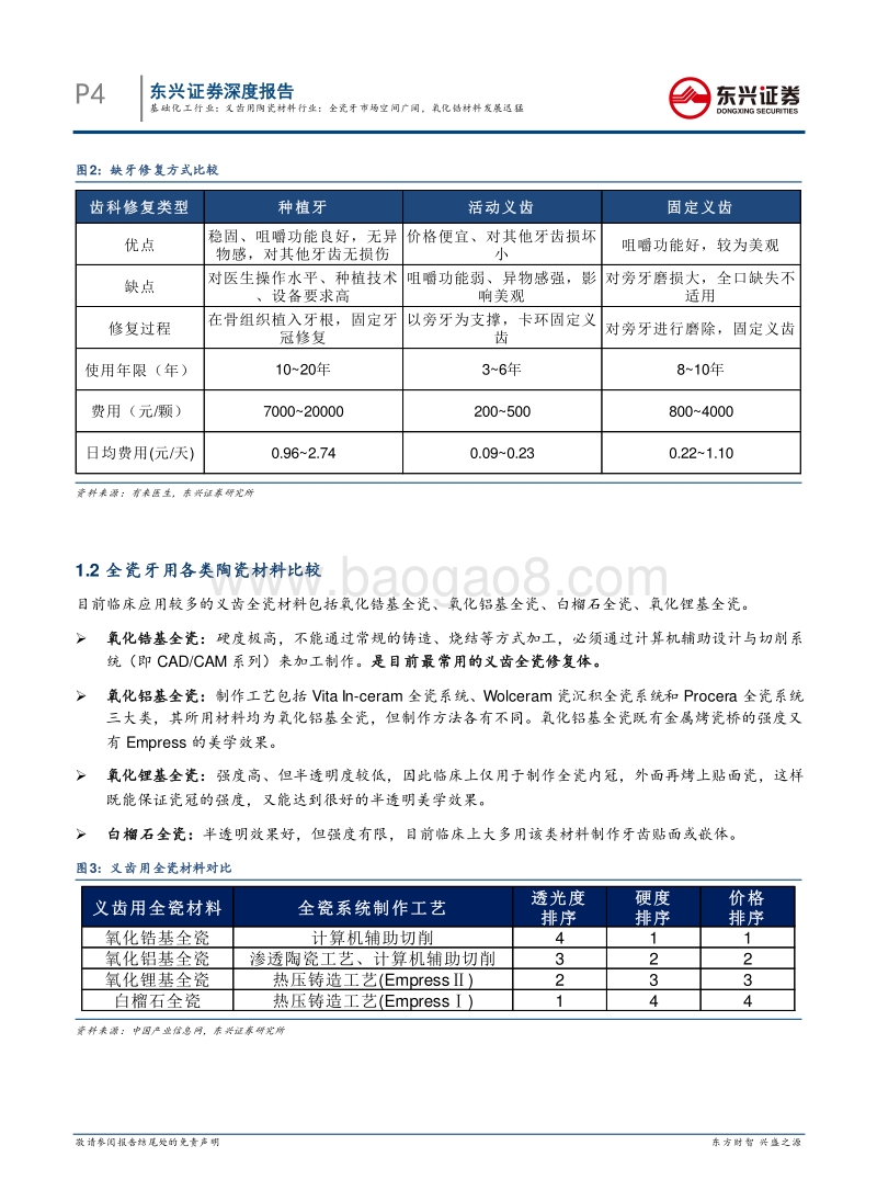先进陶瓷材料系列研究之二：义齿用陶瓷材料行业：全瓷牙市场空间广阔，氧化锆材料发展迅猛.pdf_第4页