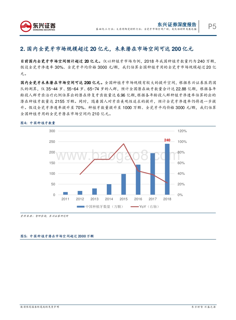 先进陶瓷材料系列研究之二：义齿用陶瓷材料行业：全瓷牙市场空间广阔，氧化锆材料发展迅猛.pdf_第5页