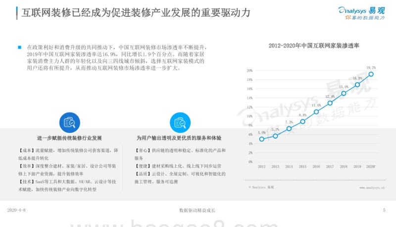 2020中国互联网装修行业指数洞察.pdf_第5页