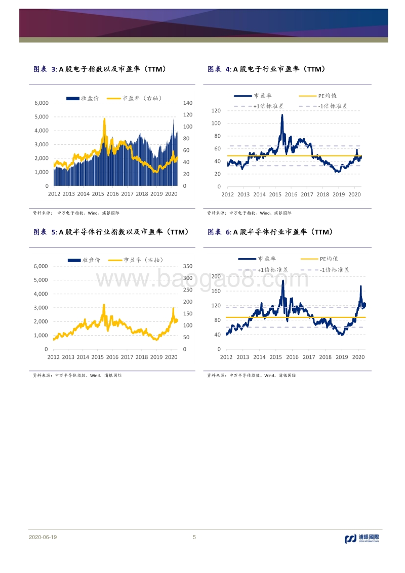 2H20科技行业展望：在不确定性中寻找确定性.pdf_第5页