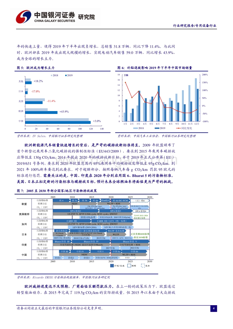 从新能源车黄金十年推演锂电设备发展机会：乘风而起，扶摇直上.pdf_第5页