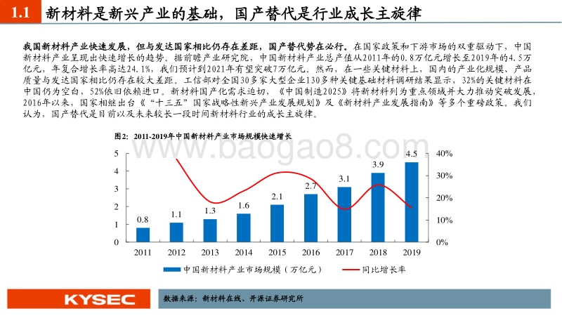 新材料行业2020年中期投资策略：国产替代势在必行，新材料进入战略发展期.pdf_第4页
