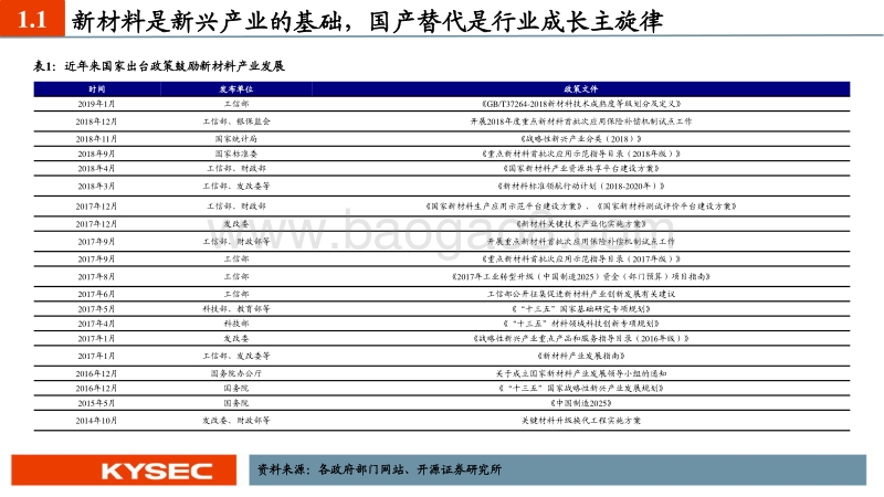 新材料行业2020年中期投资策略：国产替代势在必行，新材料进入战略发展期.pdf_第5页