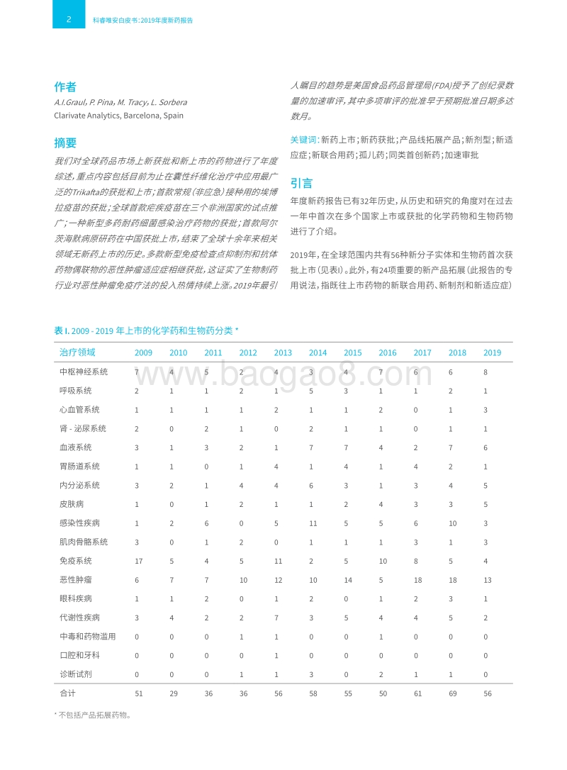 2019年度新药报告.pdf_第4页