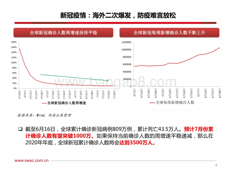 A股2020年下半年投资策略：科技牛高潮.pdf_第5页