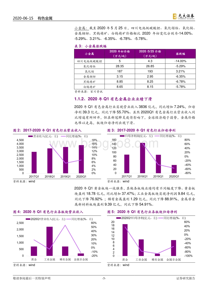 有色金属2020年下半年投资策略：反弹可期，反转尚需时日.pdf_第5页
