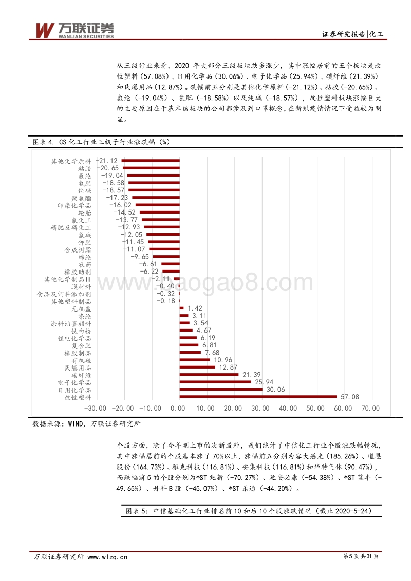 化工行业2020年下半年投资策略报告：周期钝化，科技为锋.pdf_第5页