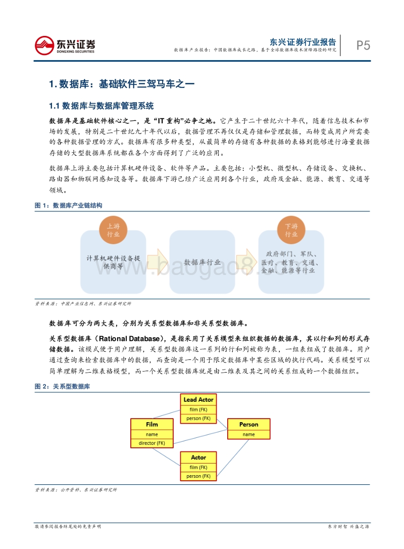 数据库产业报告：中国数据库成长之路，基于全球数据库技术演绎路径的研究.pdf_第5页