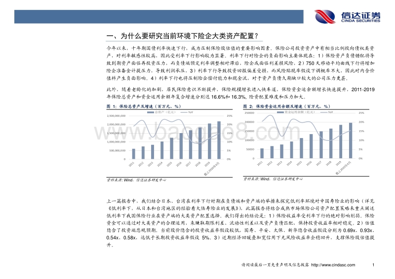 保险行业：利率下行叠加资产荒，保险投资新出路.pdf_第5页