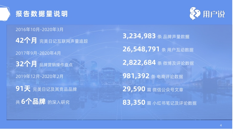 完美日记品牌分析报告.pdf_第4页