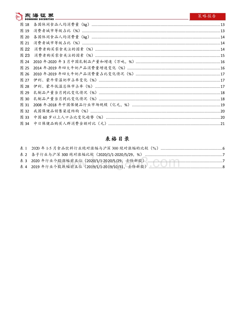 食品饮料行业2020年中期策略报告：疫情影响下的食品饮料消费新常态.pdf_第4页