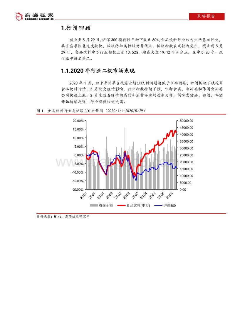 食品饮料行业2020年中期策略报告：疫情影响下的食品饮料消费新常态.pdf_第5页