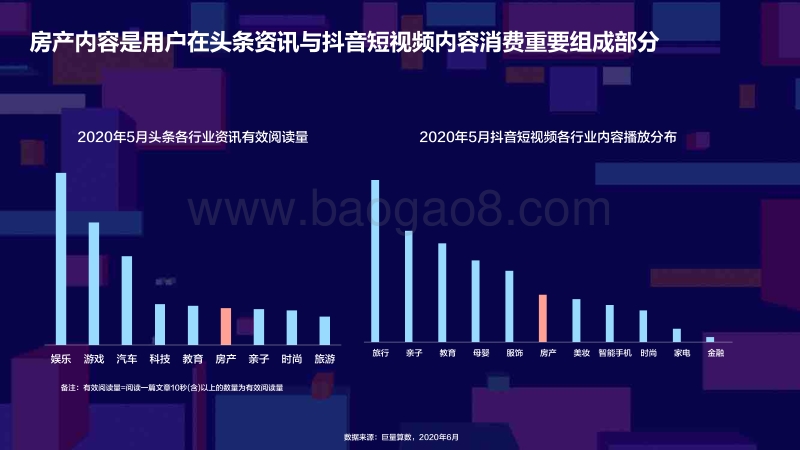 房产行业数据分析报告.pdf_第3页