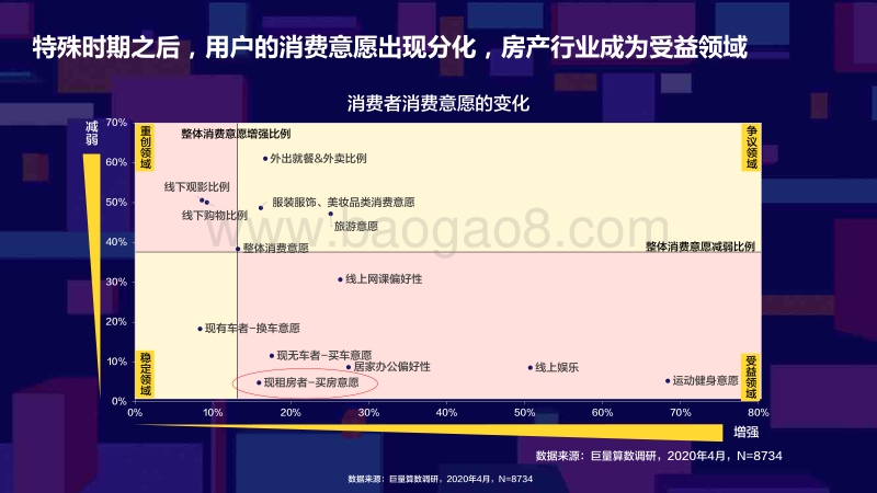 房产行业数据分析报告.pdf_第4页