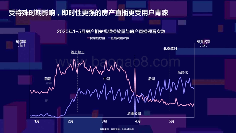房产行业数据分析报告.pdf_第5页