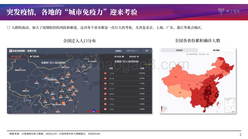 全国科技战“役”报告：区域篇.pdf_第2页