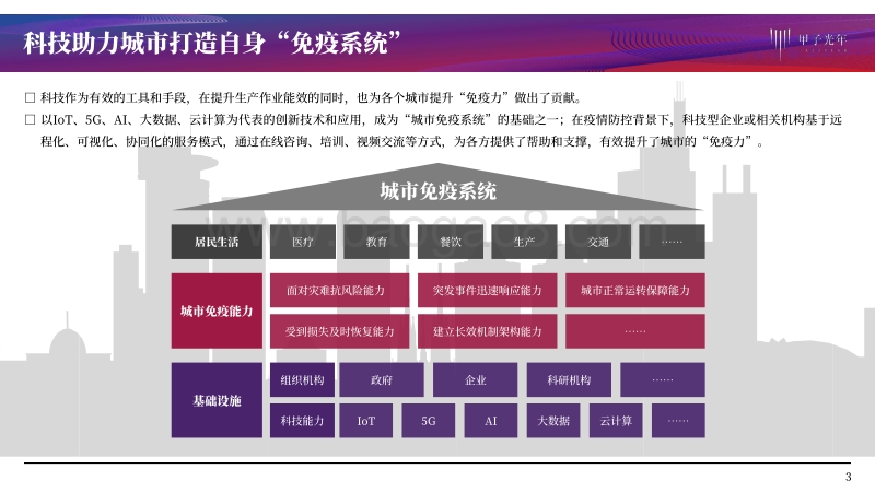 全国科技战“役”报告：区域篇.pdf_第3页
