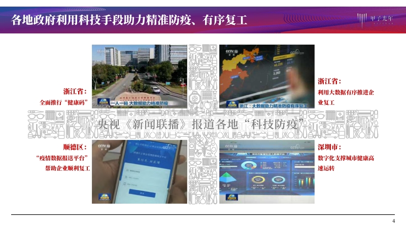 全国科技战“役”报告：区域篇.pdf_第4页
