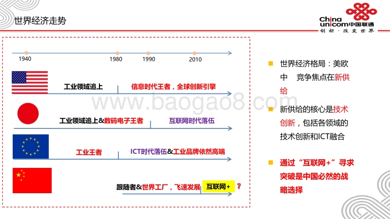 产业互联网产业需求分析报告.pdf_第2页