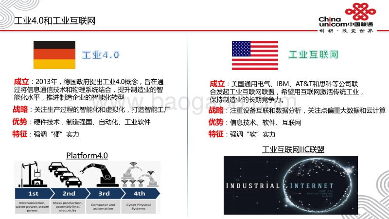 产业互联网产业需求分析报告.pdf_第4页