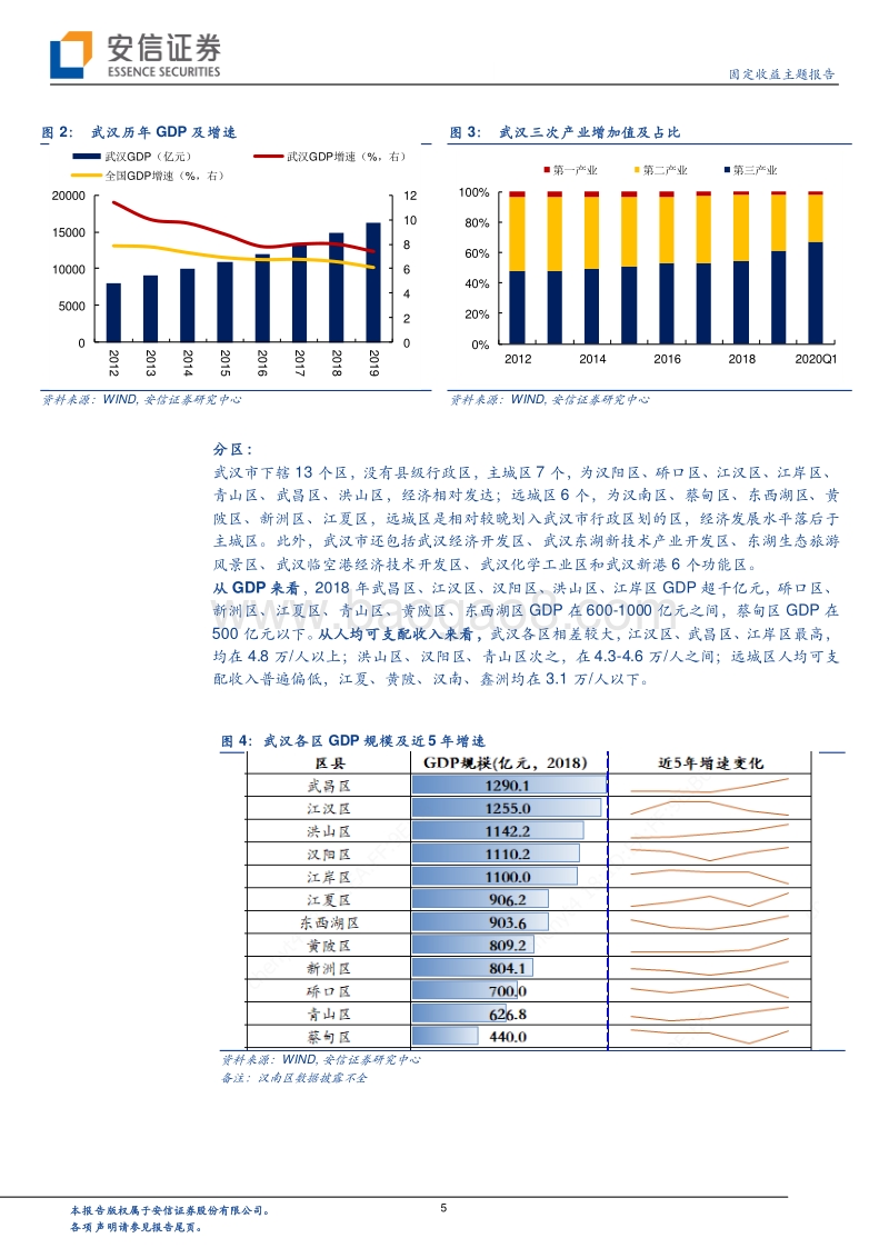 掘金城投之湖北篇（下篇）.pdf_第5页