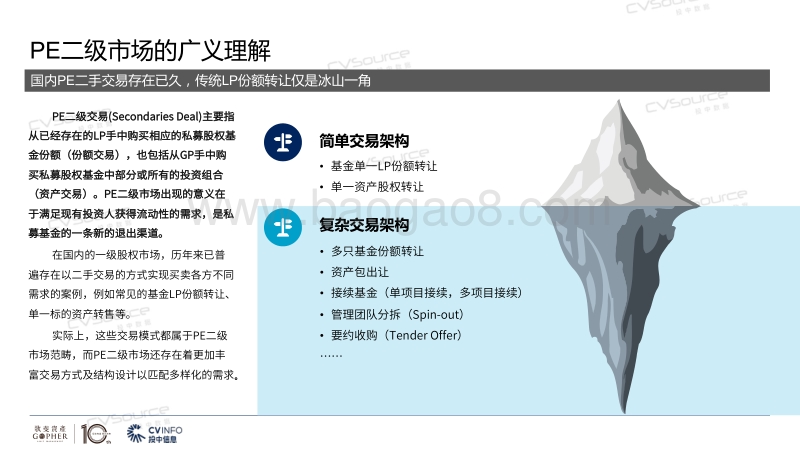 中国PE二级市场2020年发展趋势及展望.pdf_第5页