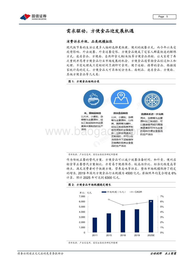 食饮产业链系列报告之四：消费风口来临，“方便+”价值广阔.pdf_第5页