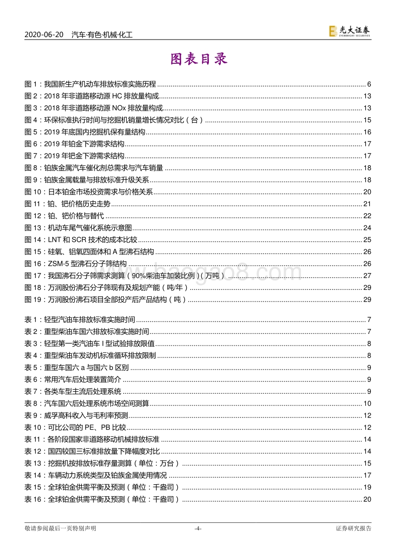 国六升级对相关行业影响分析：国六升级正当时.pdf_第4页