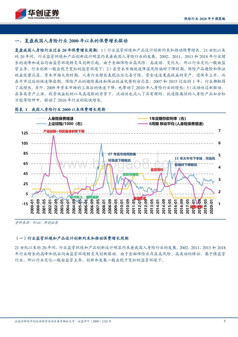 保险行业2020年中期策略：再论寿险行业保费周期与公司估值.pdf_第5页