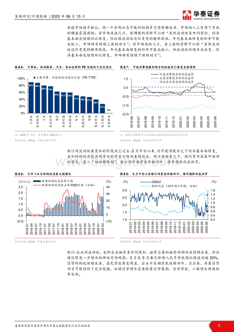 2020年A股中期策略展望之大势研判篇：第二库存周期和第二科技周期牛市.pdf_第5页