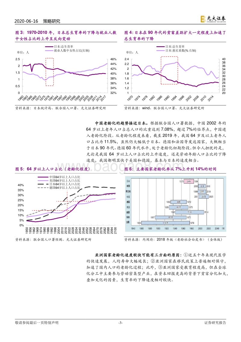 基于日本“翻倍股”的研究：老龄化加速下的投资机会.pdf_第3页
