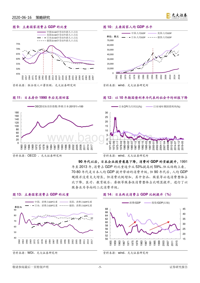 基于日本“翻倍股”的研究：老龄化加速下的投资机会.pdf_第5页