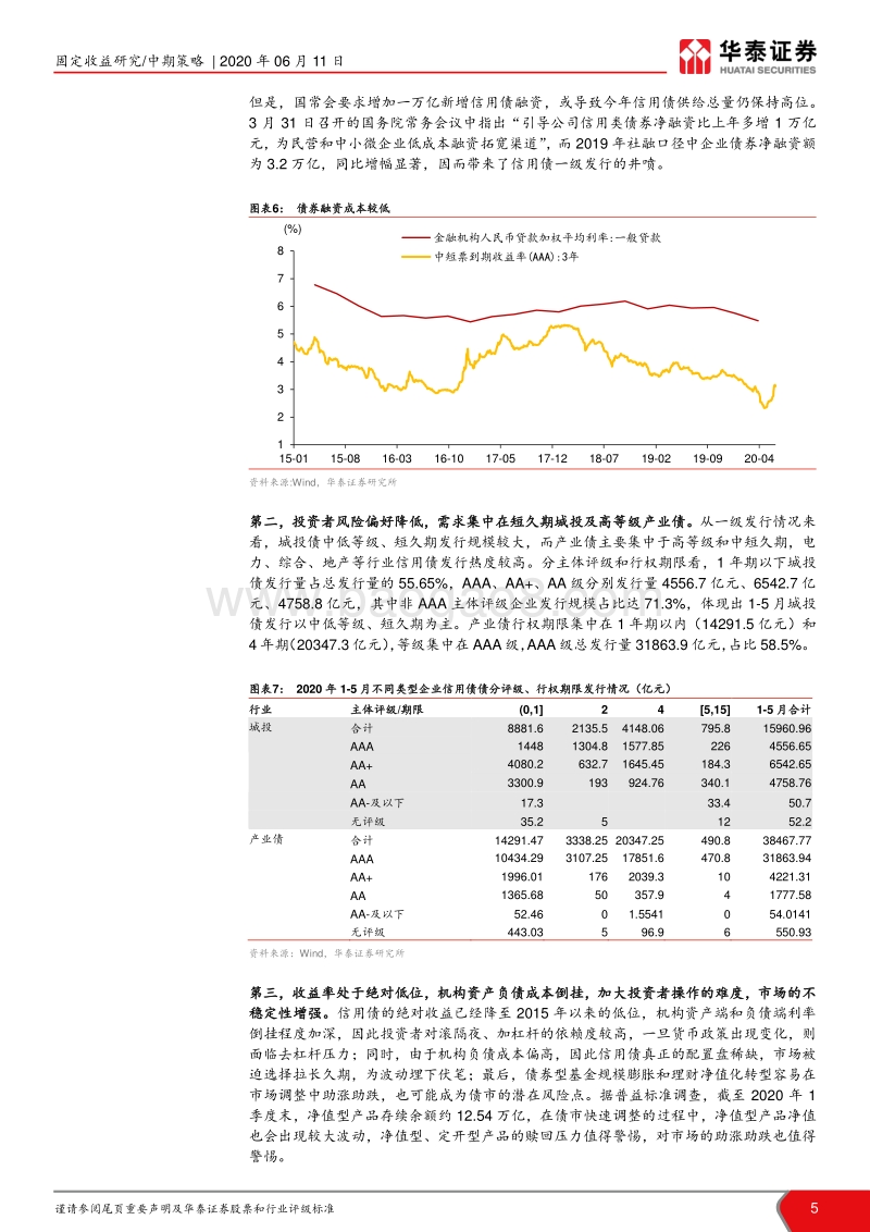 2020年信用债市场中期策略：票息打底，局部增强.pdf_第5页