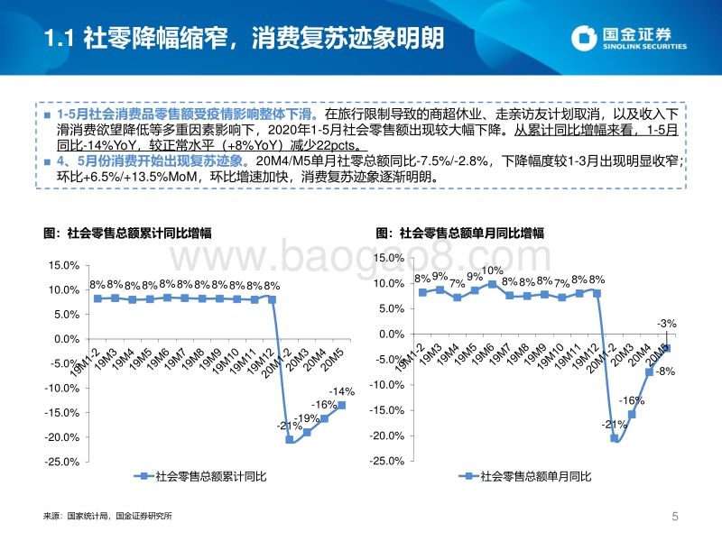 2020零售与社服中期策略：内需恢复与渠道&品牌价值重估.pdf_第5页