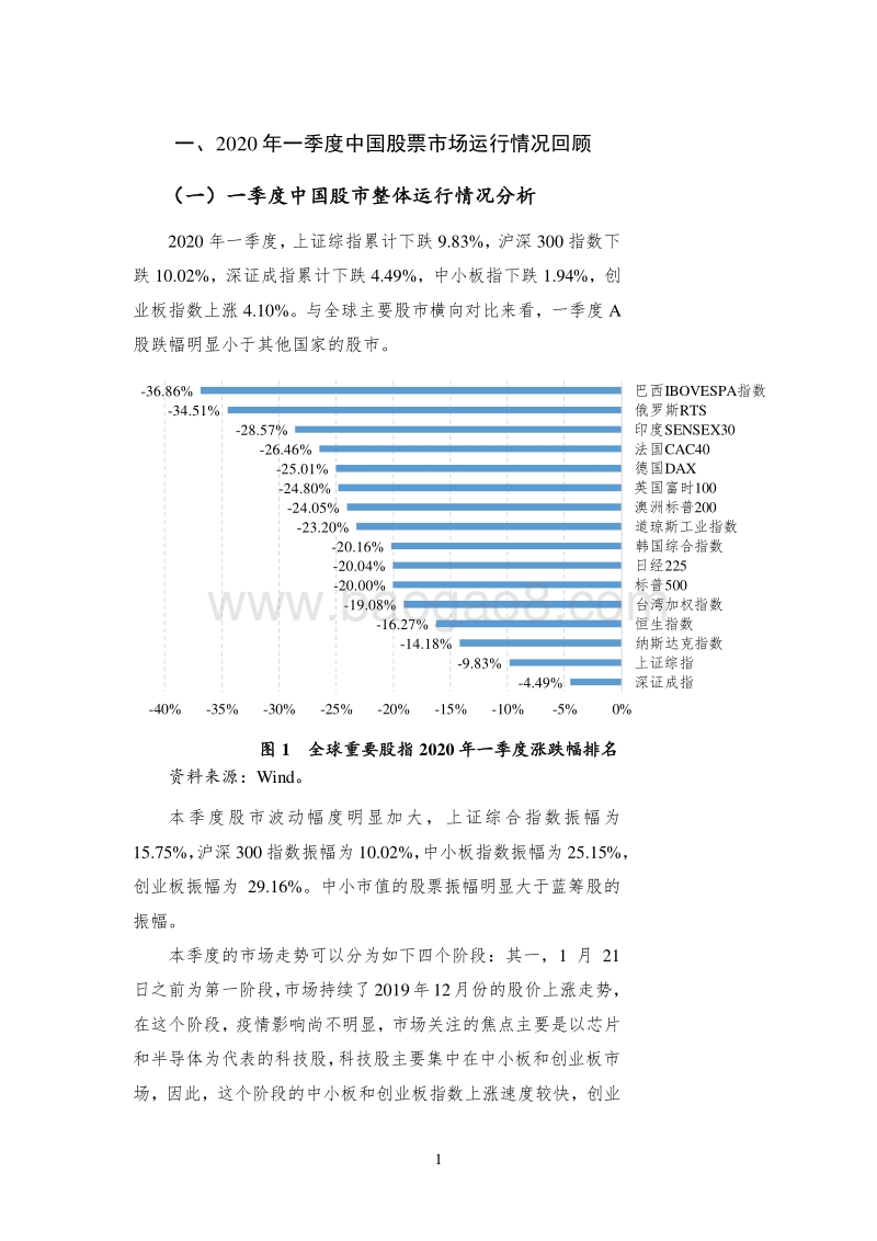 2020年Q1股票市场季报.pdf_第5页