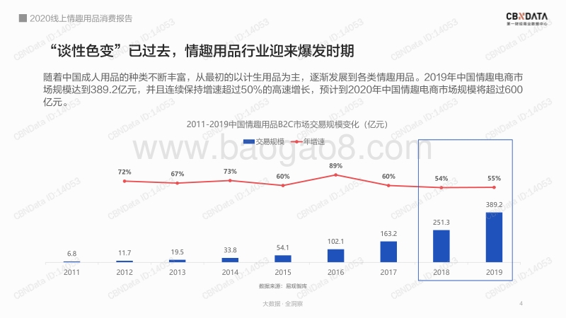 2020线上情趣用品消费报告.pdf_第4页