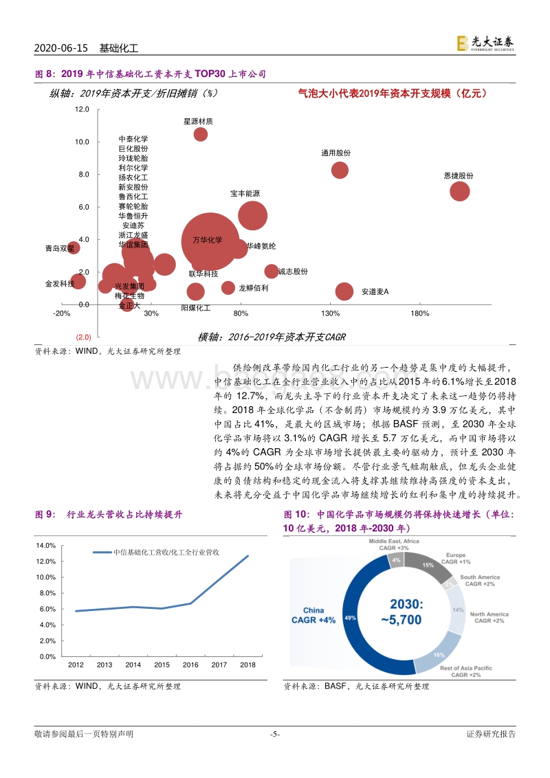 基础化工2020年下半年投资策略：疫情后的破与立：白马逆势加速崛起，新材料迎来机遇期.pdf_第5页