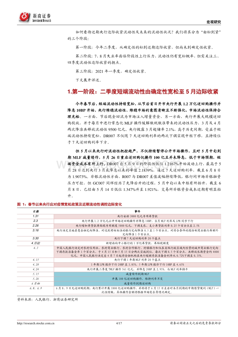 由松到紧的三段论：短端流动性还能紧多久？.pdf_第4页