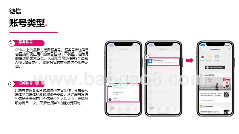 2020奢侈品行业微信指数研究报告.pptx_第4页