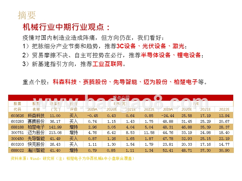 2020机械行业中期策略分析报告.pptx_第2页