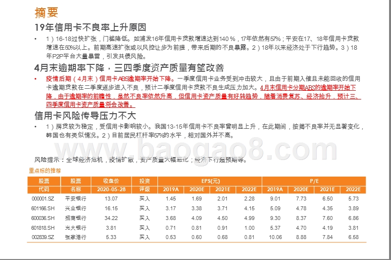 2020年银行信用卡风险分析报告.pptx_第2页