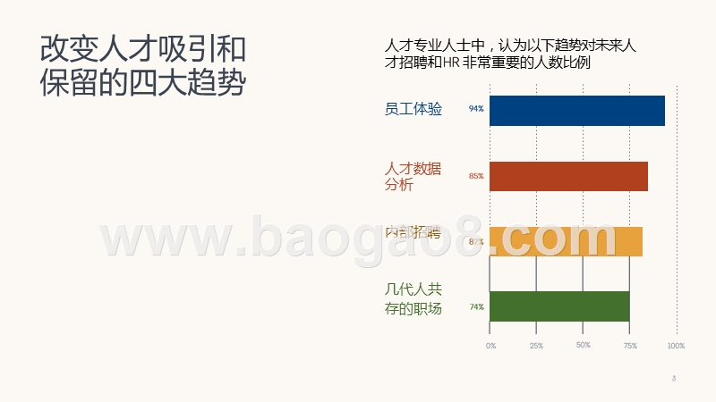 2020人才趋势研究报告.pptx_第3页