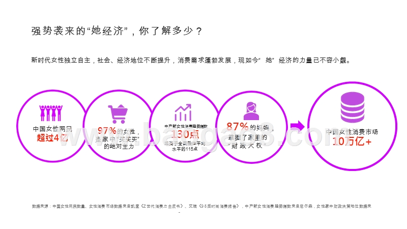 2020女性品质生活趋势发展研究报告.pptx_第5页
