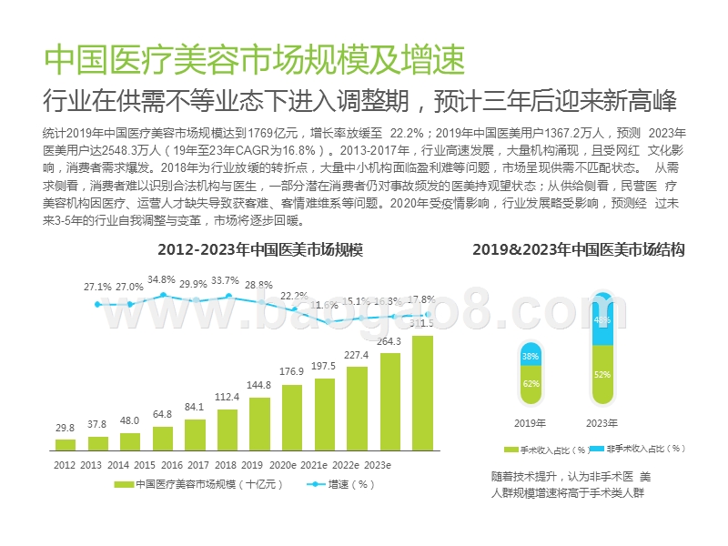 2020中国医疗美容行业洞察报告.pptx_第4页