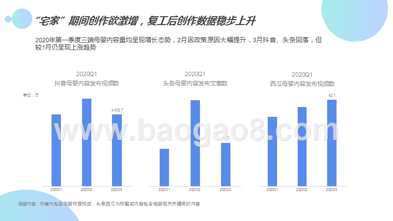 2020Q1母婴群体网络行为洞察报告.pptx_第5页