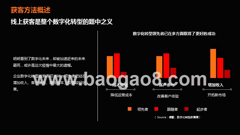 2020营销自动化线上获客分析报告.pptx_第4页