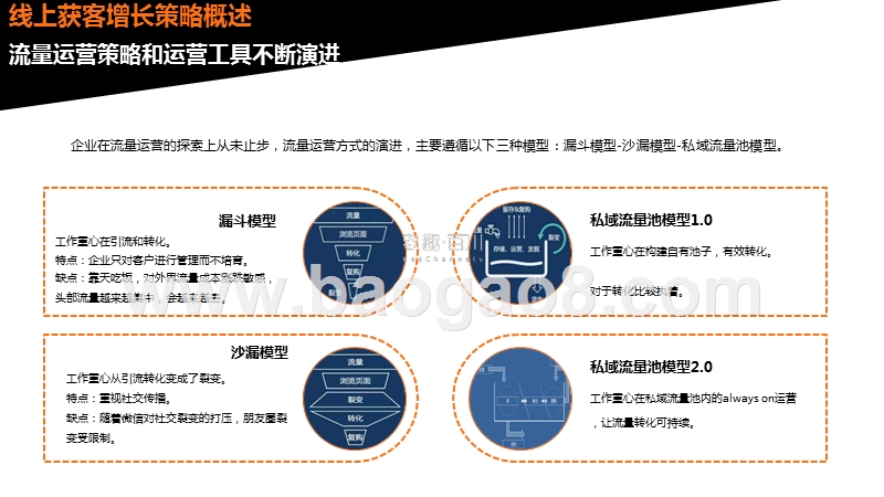 2020营销自动化线上获客分析报告.pptx_第5页