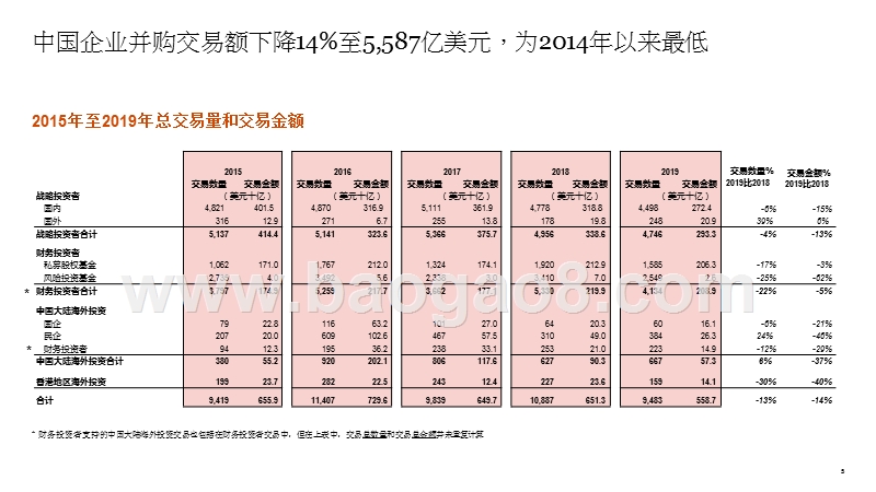 2020企业并购市场研究报告.pptx_第5页