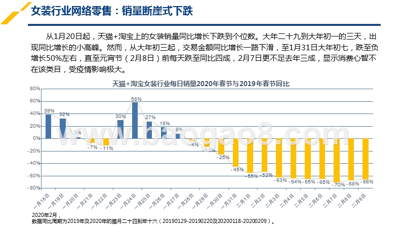 2020春节疫情期间网络零售研究报告.pptx_第4页